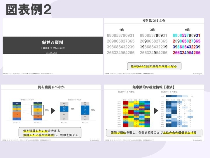 現役CIOがロジカルに伝わるパワポ・図解作成します いいね6.6万達成プロマネが「心に触れる」資料作りをサポート イメージ7