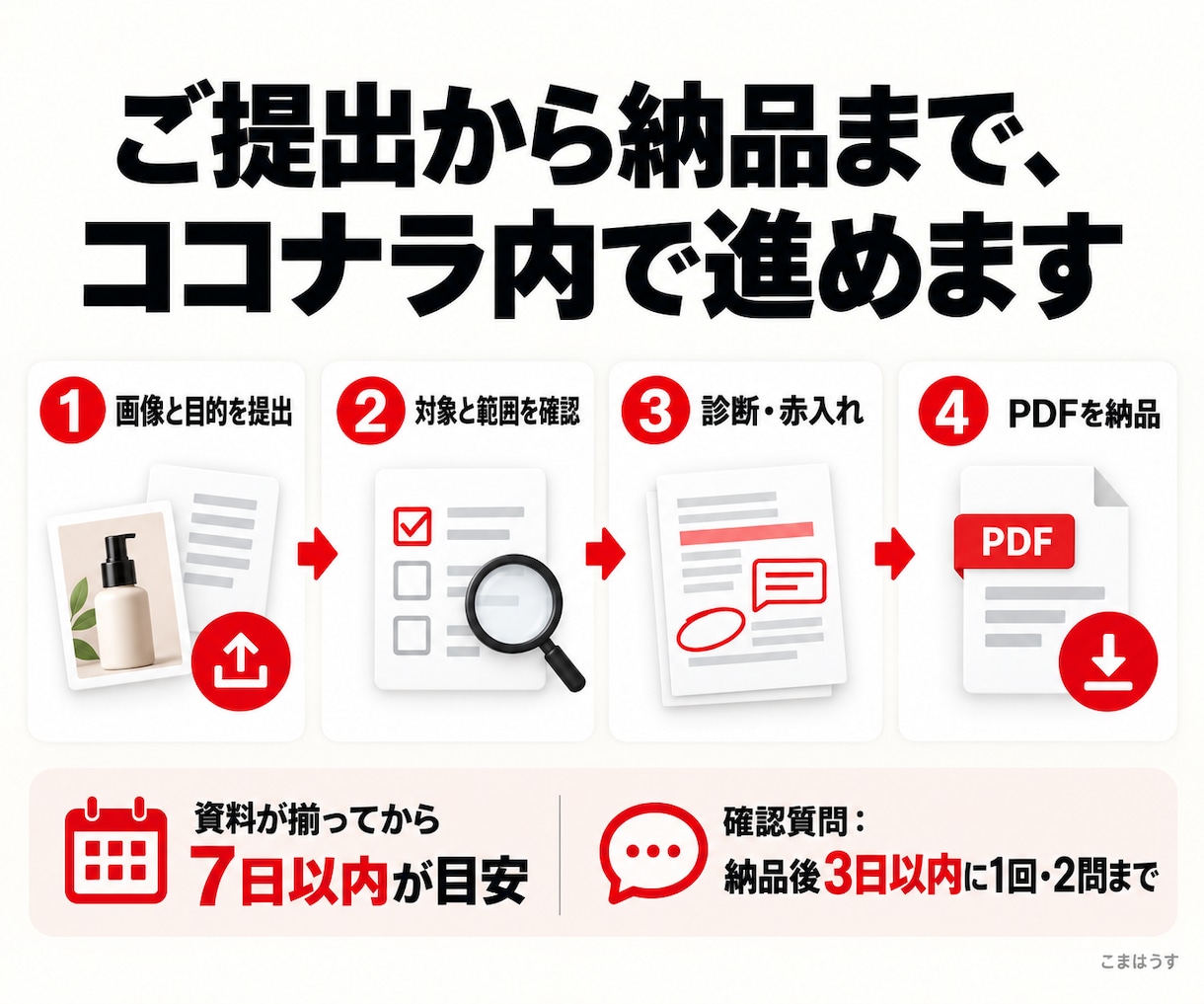 EC画像・LPを赤入れ診断書にまとめます そのまま制作担当者へ渡せる、理由つきの修正指示 イメージ6