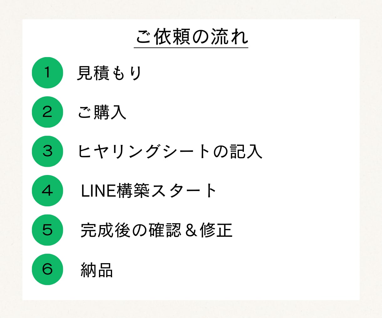 LINE公式アカウント構築をサポートします 初心者でも安心！公式LINEを集客できるアカウントに！ イメージ4