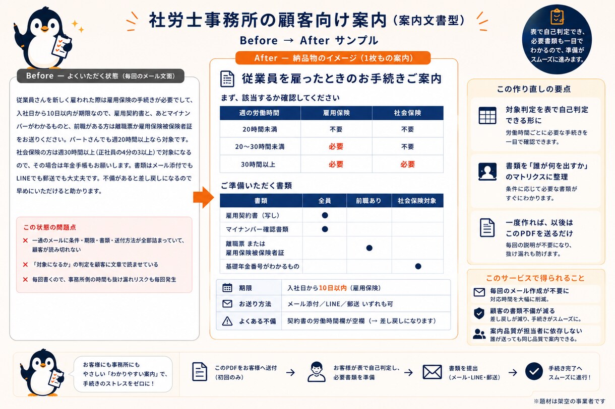 マニュアル・手順書・FAQを分かりやすく作ります サポートの現場で数百本書いた整理のプロが対応します イメージ4