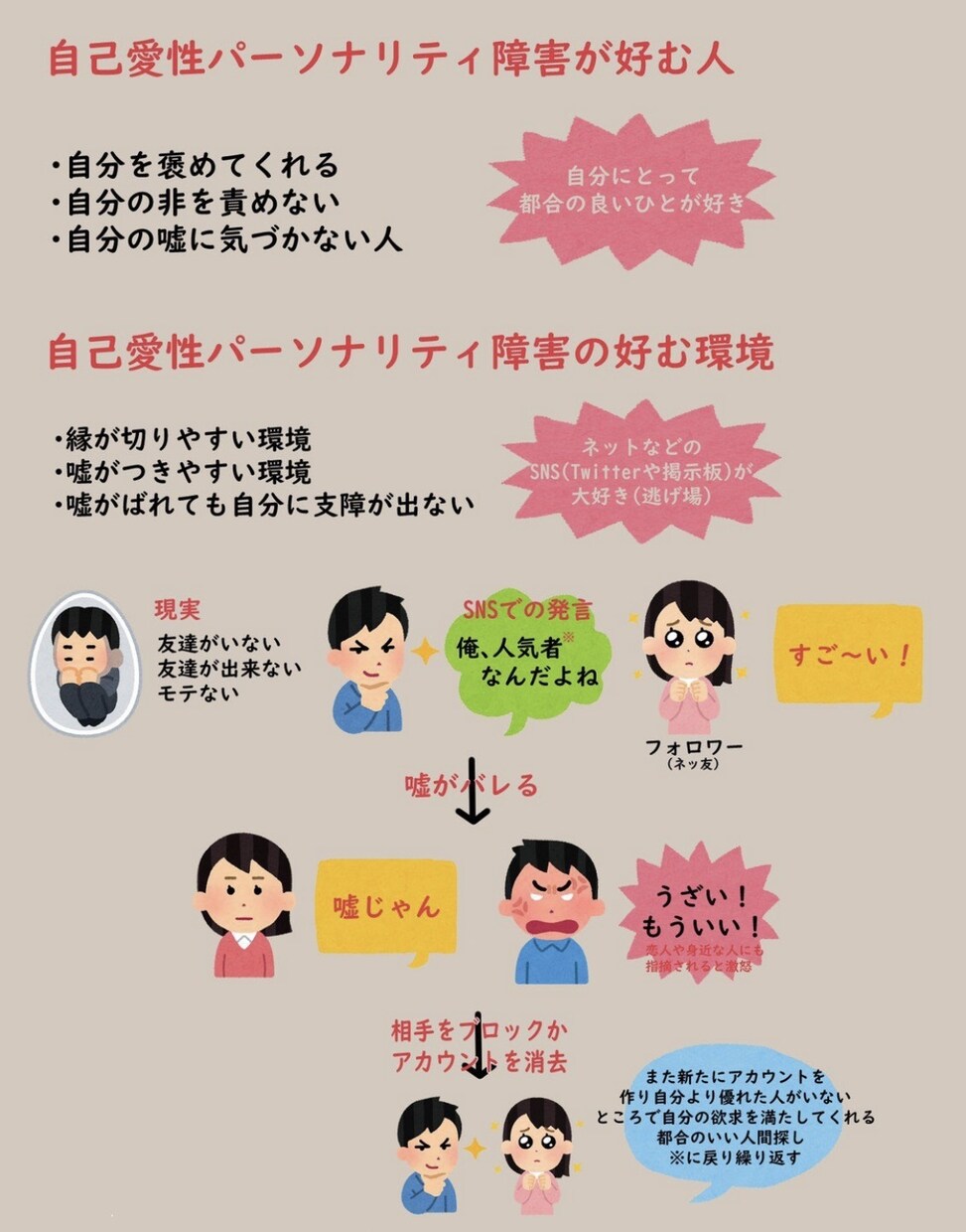 私も経験者。あなたに寄り添いお話お聞きします ☆自己愛性パーソナリティ障害の人に振り回されている方へ イメージ2