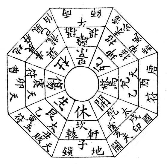 奇門遁甲を使ってあなたの死期を占います 諸葛孔明も行っていた奇門遁甲を使ってあなたの死期を占います。 イメージ1