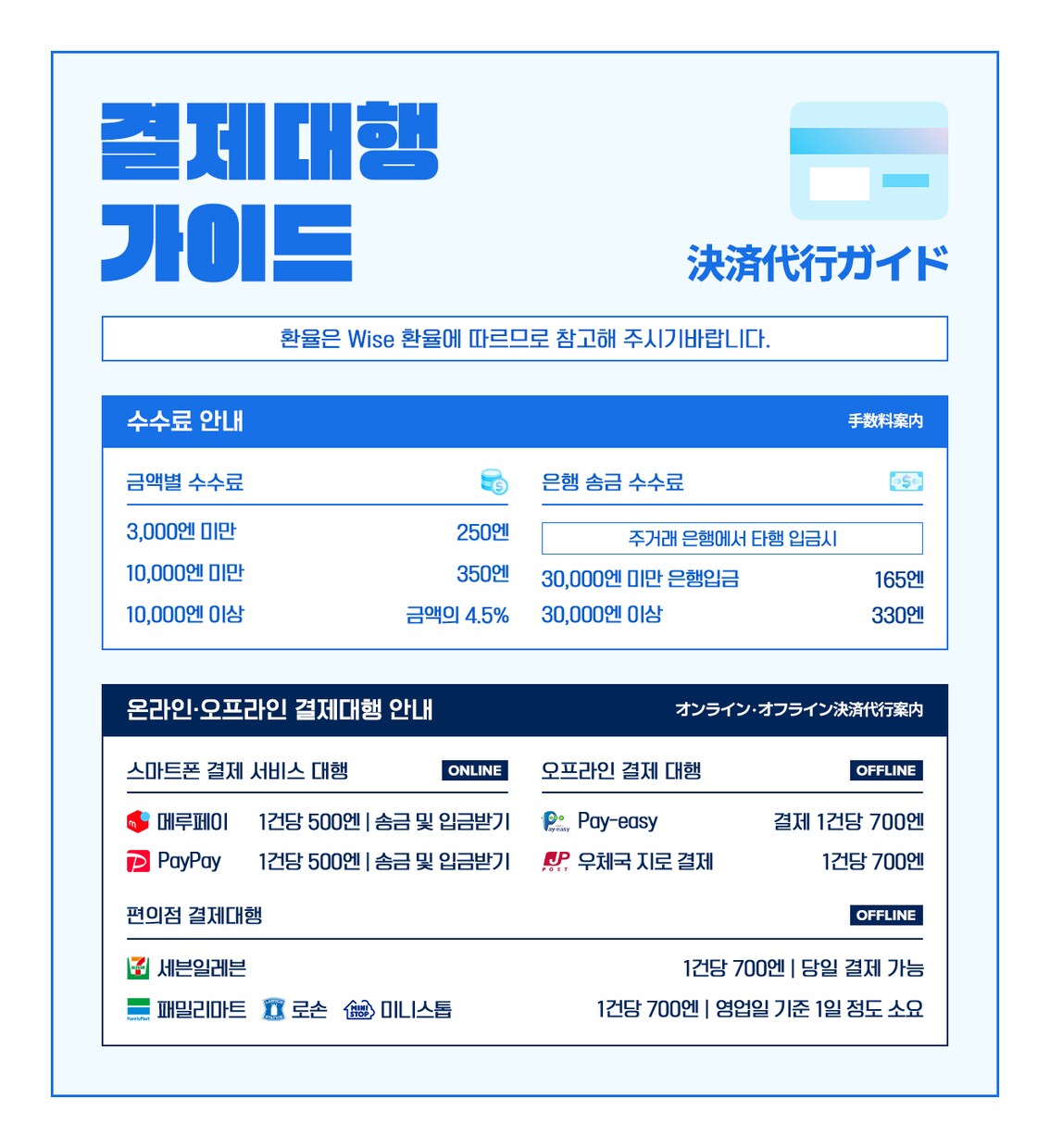 バナーや企業広報イメージなどすべてを制作します 日本語も，韓国でもすべてのイメージを快速に作ります。 イメージ5