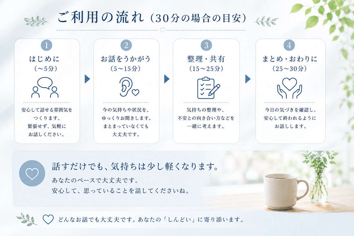 パニック障害を経験した僕が、あなたの不安を聞きます 誰にも理解されない感覚そんな感覚を共有しませんか？ イメージ4