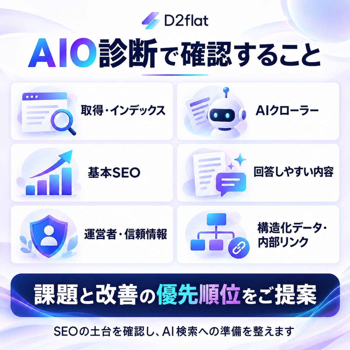 AI検索に向けたサイトのAIO診断と改善提案します SEOの土台から点検。AIに伝わる情報と改善の優先順位を整理 イメージ3