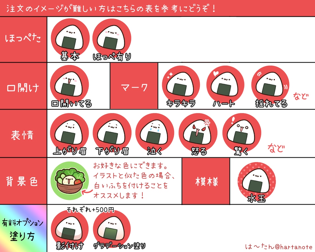 ゆるかわいくて癒される食べ物アイコンお描きします シンプルで印象に残りやすく、見る度ほっこりするアイコン制作! イメージ7