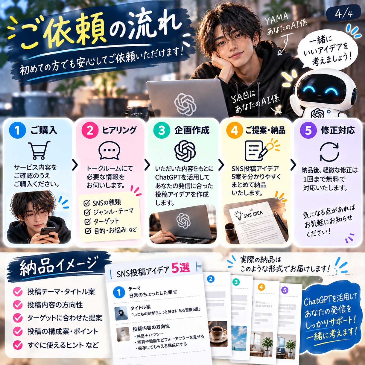 ChatGPTでSNS投稿のネタ・企画を作成します 「何を投稿しよう？」をAIで解決します！ イメージ4