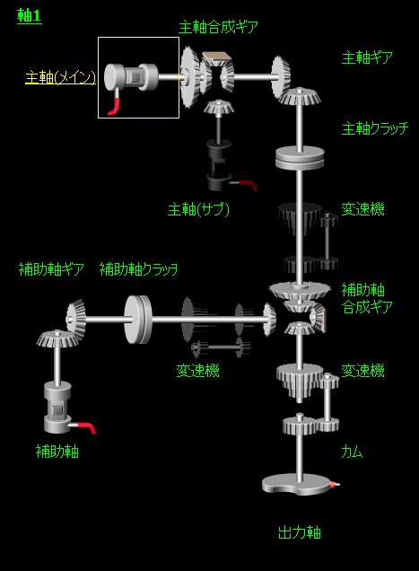 FA電気制御プラグラムを作成します 現役エンジニアがシーケンス制御プログラムを作成します イメージ2
