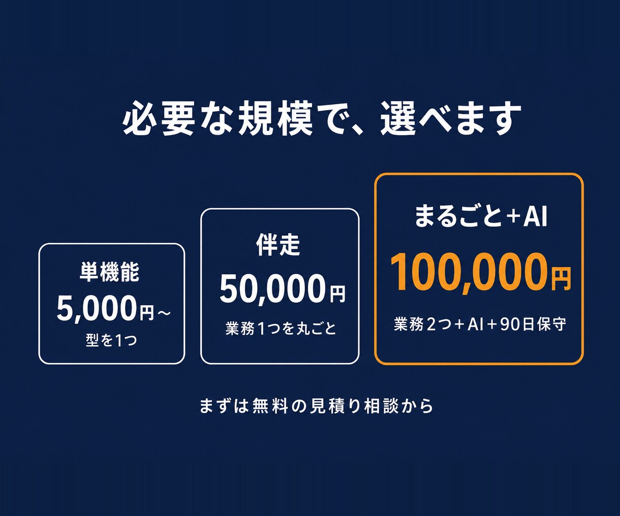 業務まるごと自動化とAI連携ツールを構築します 事務を仕組みごと手放す90日。業務2つ＋AI連携＋保守込み イメージ5