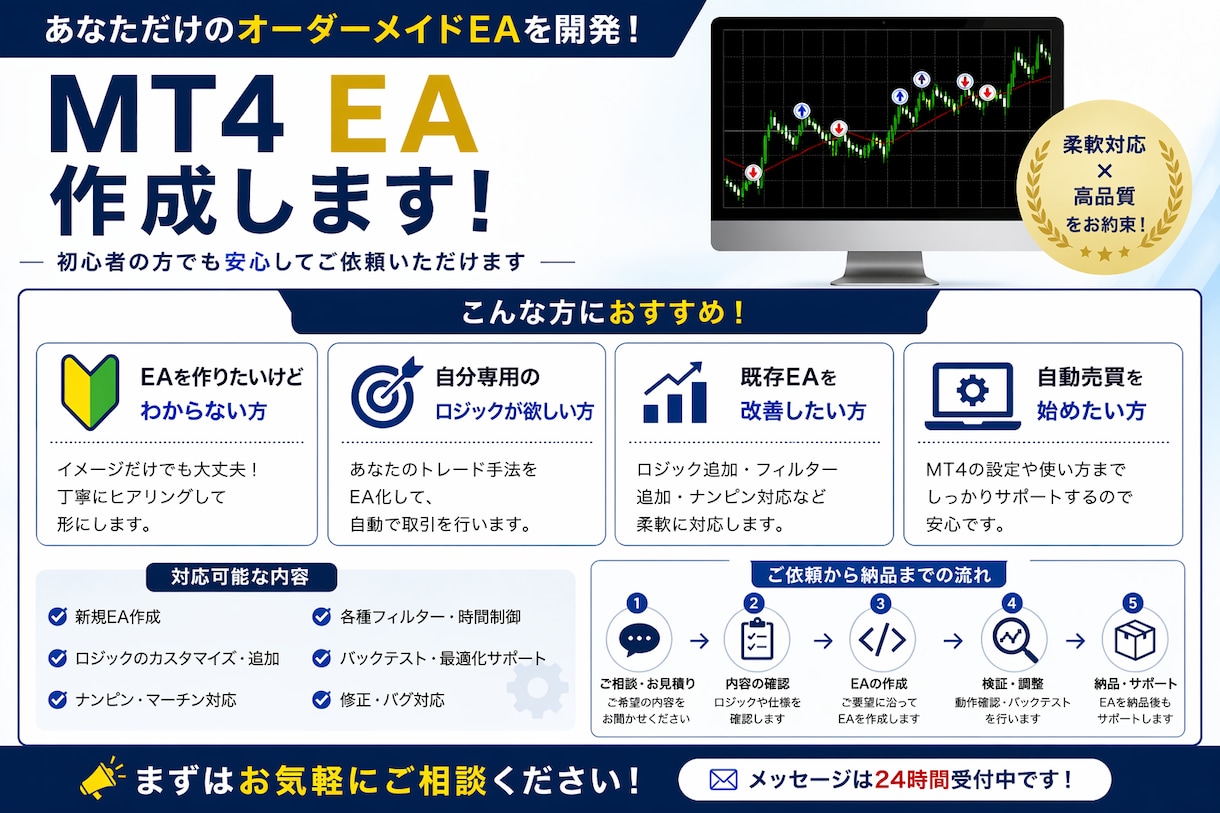 初心者⭕️MT4用EAをオーダーメイドで作成します ナンピン・自動売買など柔軟に対応可能 イメージ2