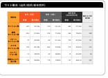 20社限定！WEBサイト診断レポート作成します WEBサイトはあるが、どう改善すればわからないオーナー様へ イメージ7