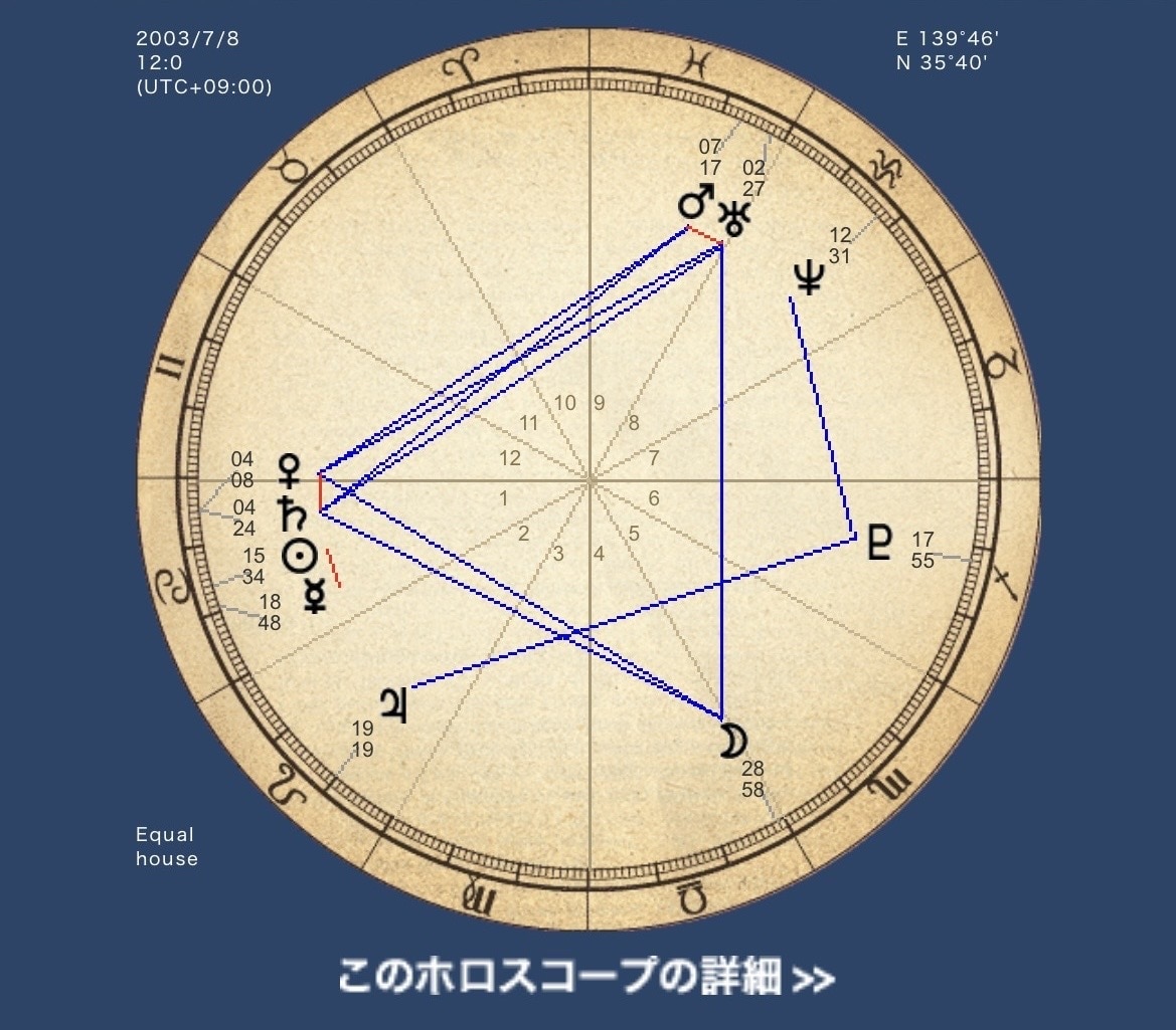 配偶者となる方と初めて出会うのはどんな所か占います どんなところ？方角、時刻、きっかけ、お相手の大まかなイメージ イメージ1