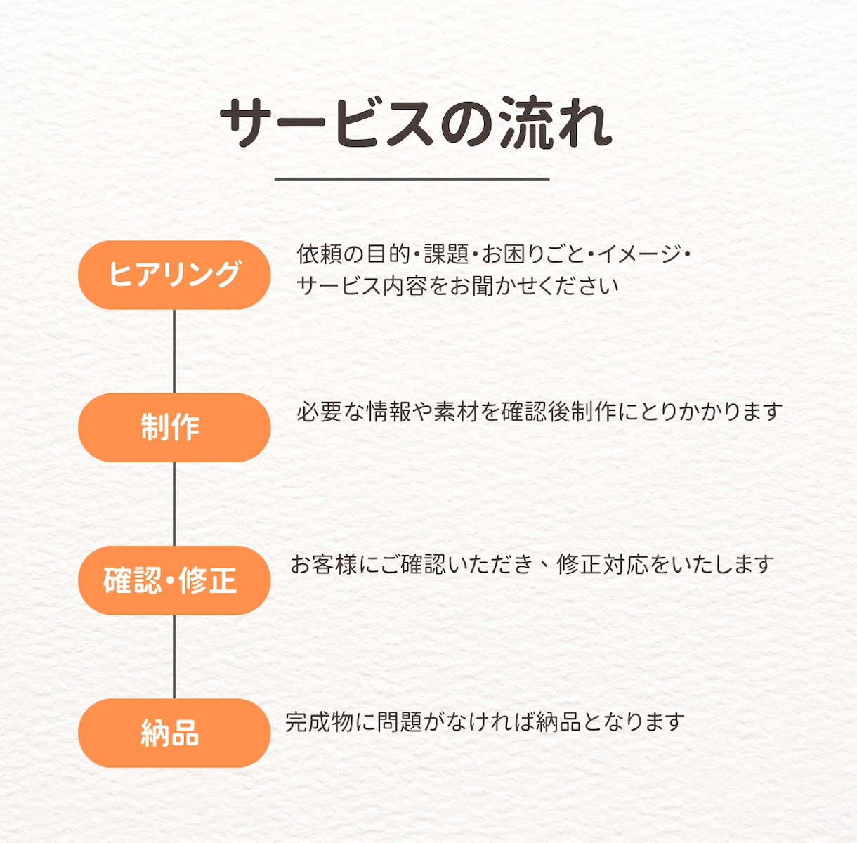 コピペ地獄を自動化！GAS業務効率ツール作成します 「また手作業…」を今日で終わりに。事務作業を完全自動化！ イメージ2