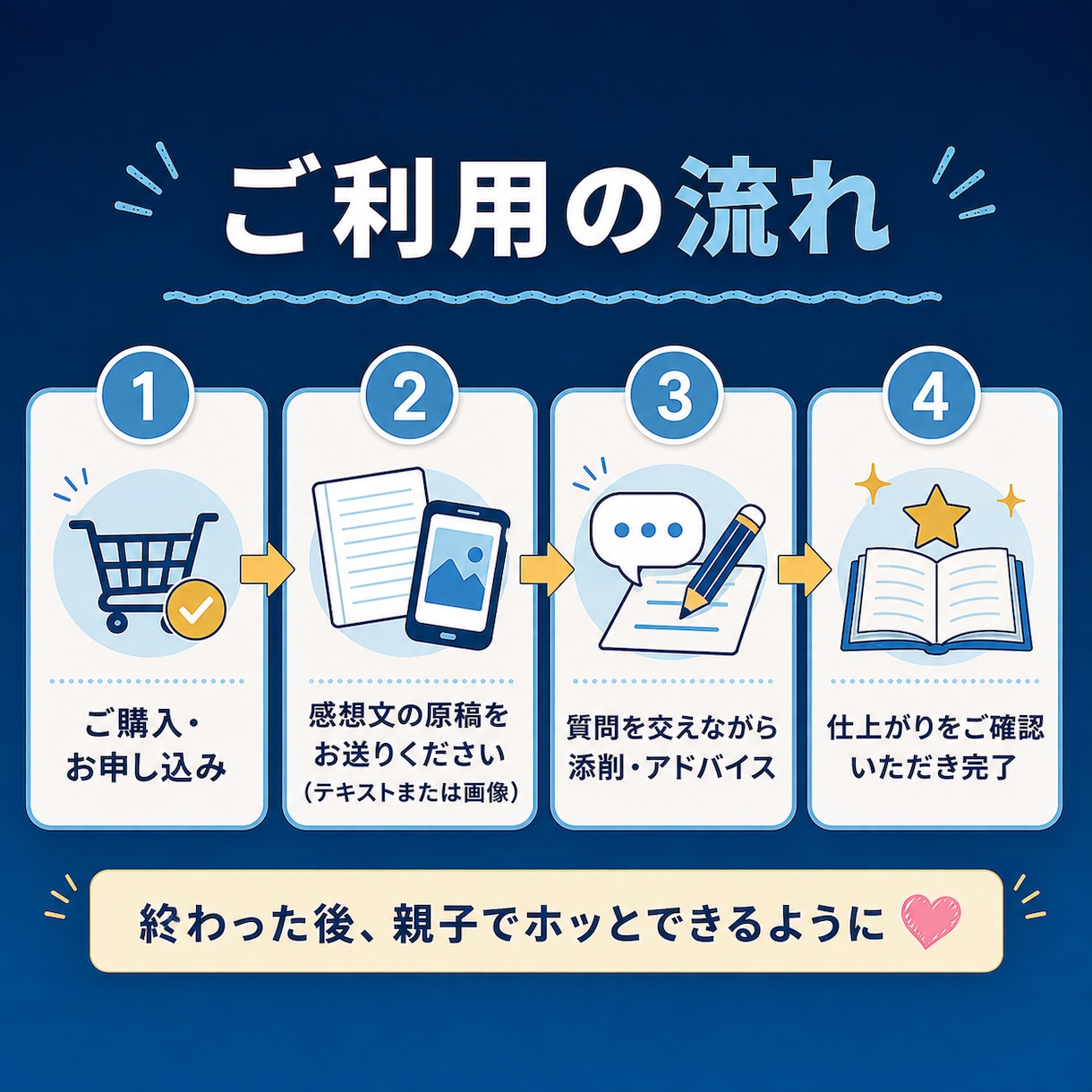 国語科教員が読書感想文をお手伝いします ★まだ間に合います！8/17までスピード対応中★ イメージ10