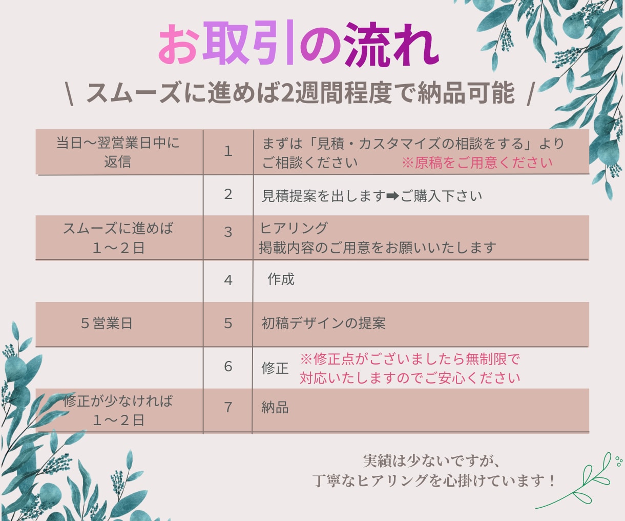 修正無制限！思わず目に止まるチラシ作成致します 女性目線で思わず目に止まる高品質なチラシを作成いたします！ イメージ2