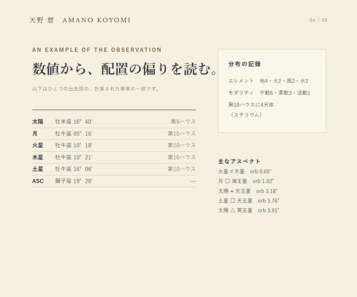 出生図を1分単位で計算し1万字で読み解きます 生まれた時の空を正確に計算、あなたの取扱説明書を作ります イメージ4