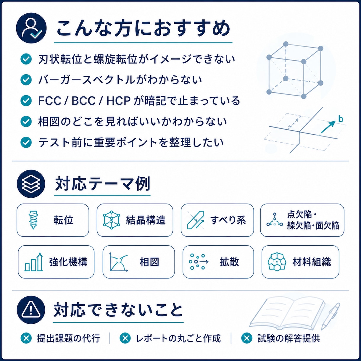 材料工学の授業でつまずく内容を図解で整理します 転位・結晶構造・相図など材料工学の理解を図解でサポートします イメージ2