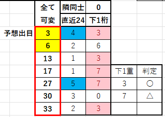 EXCEL版ロト７支援ソフトをご紹介いたします EXCELベースの特別なクイックピックツールをご提供します！ イメージ1