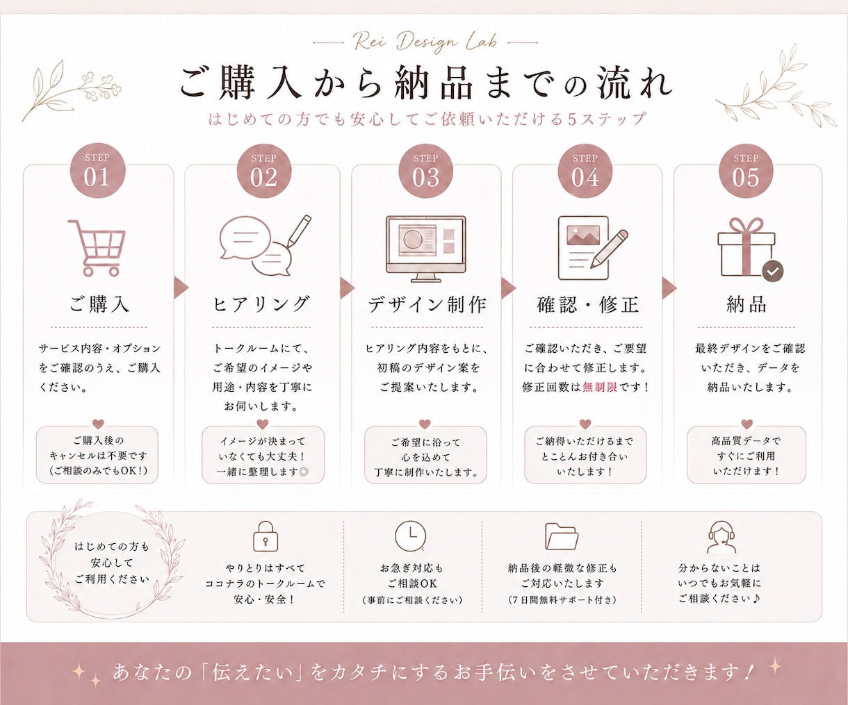 名刺・ショップカードをデザイン制作します シンプル・おしゃれ・ビジネス名刺まで丁寧に対応します。 イメージ9