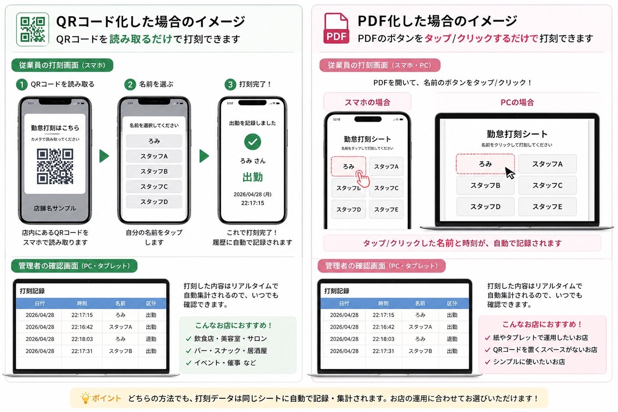 オツカレ｜小規模店舗向けの勤怠管理表を制作します 名前を押すだけで打刻｜勤務時間を自動集計します！ イメージ3