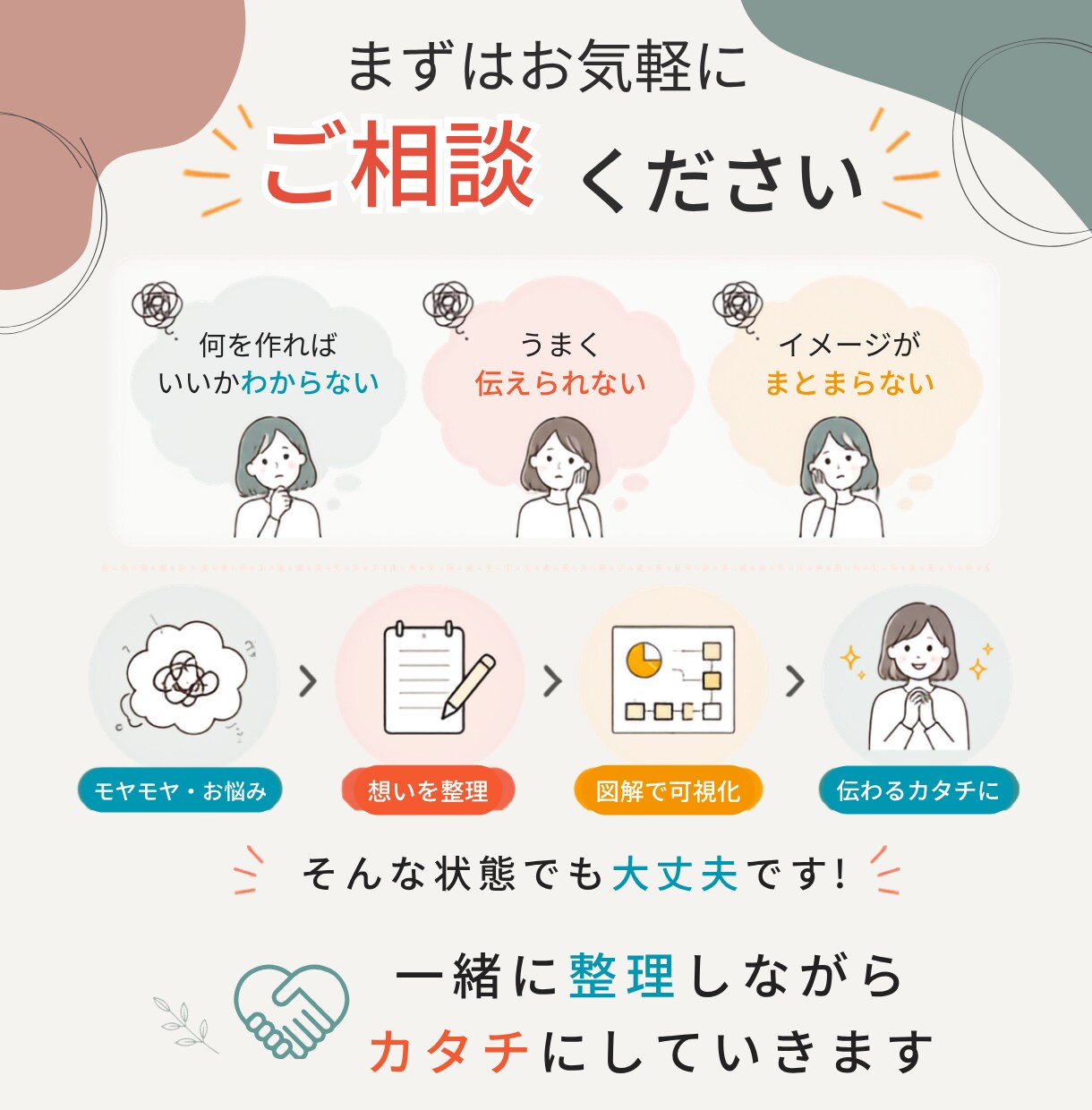 図解・スライド資料を制作します ｜伝えたい想い(コトバ)をカタチにします イメージ7