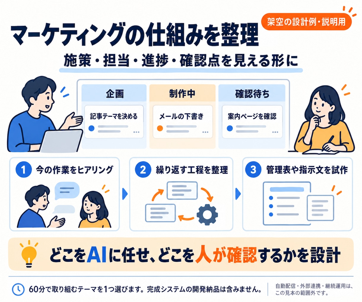 Claude Codeの導入と自動化を支援します 初心者歓迎｜業務自動化・ツール作成を画面共有で相談 イメージ9
