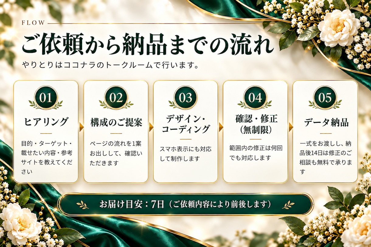 LPをデザインからコーディングまで制作します スマホ対応の動きのあるLPを、企画から納品までお任せ イメージ2
