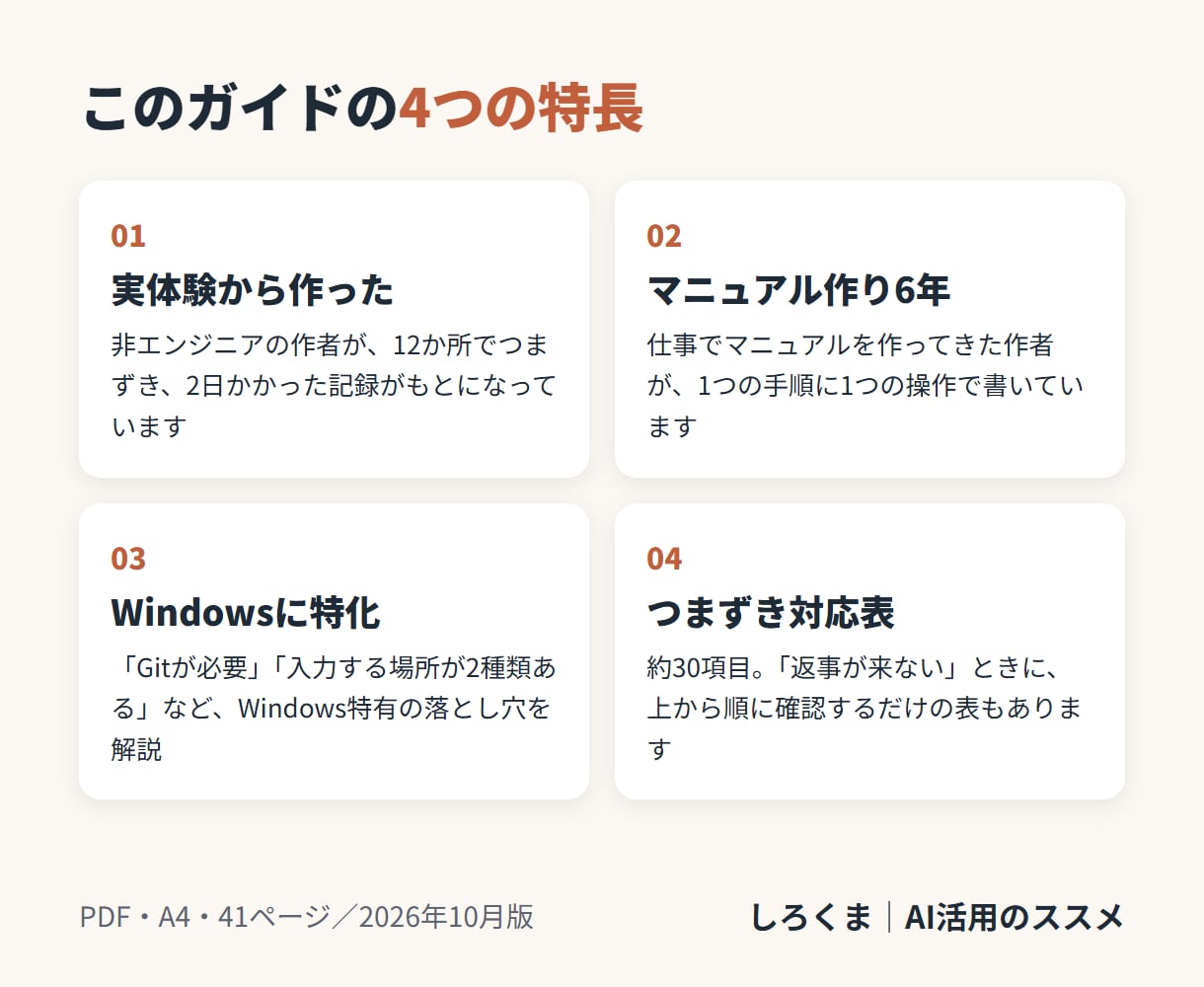 非エンジニアにClaudeCodeの始め方教えます スマホのDiscordから遠隔使用可能。つまずき対応表つき イメージ3