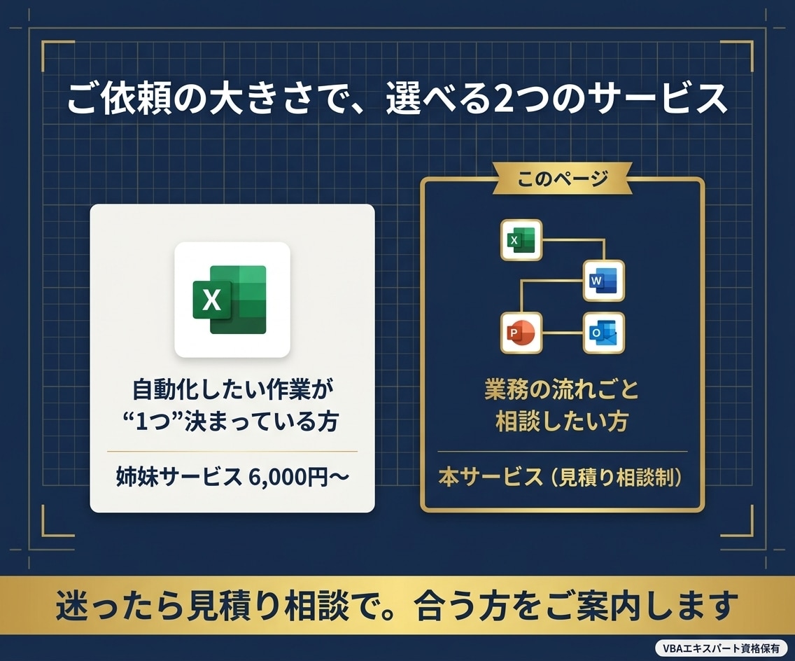 Excel起点の業務を丸ごと効率化・自動化します ★Word・PowerPoint・Outlook★連携設計 イメージ8