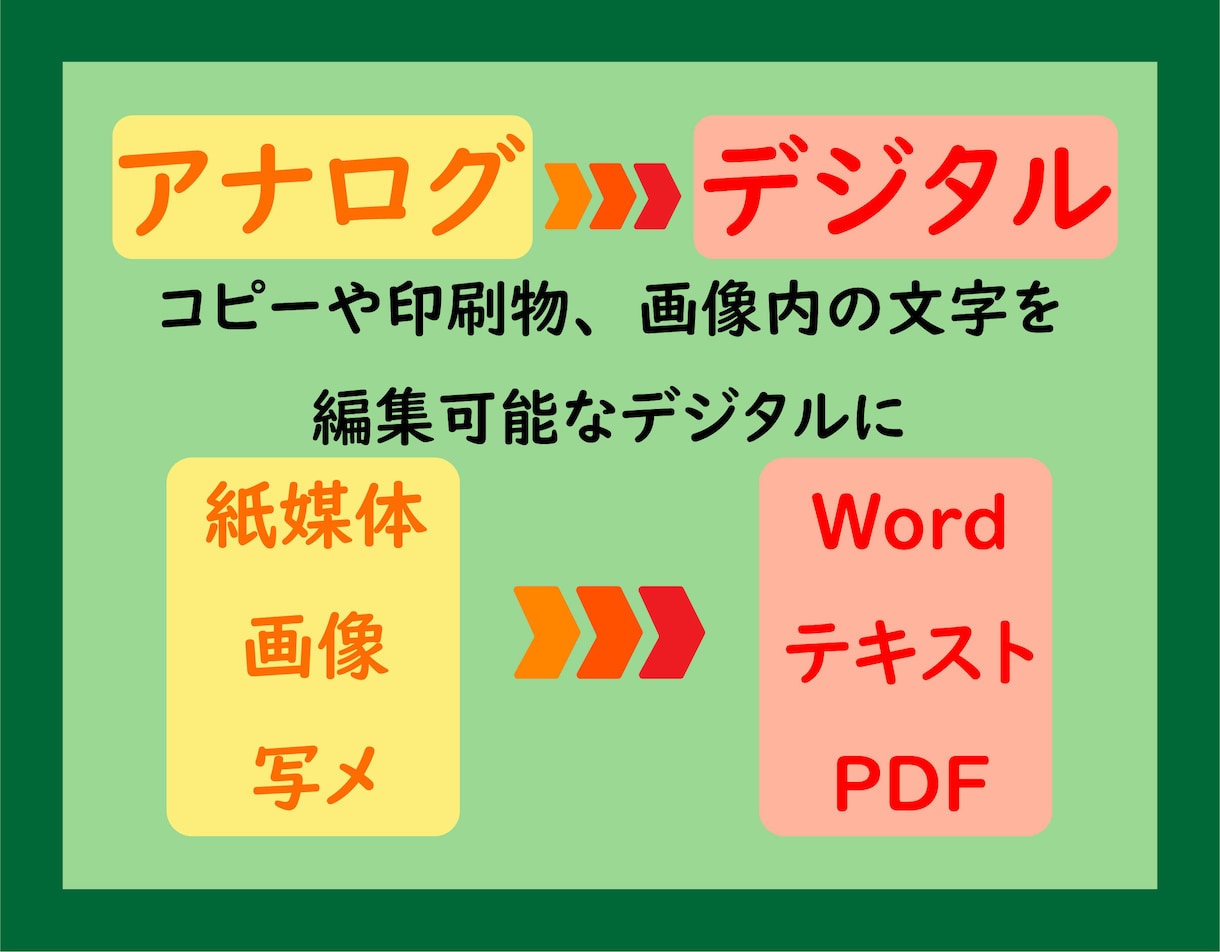 画像・PDF・写真などの文字をデータ化します 画像や紙媒体などの文書・資料・メモなどをデジタルに書き起こし イメージ1