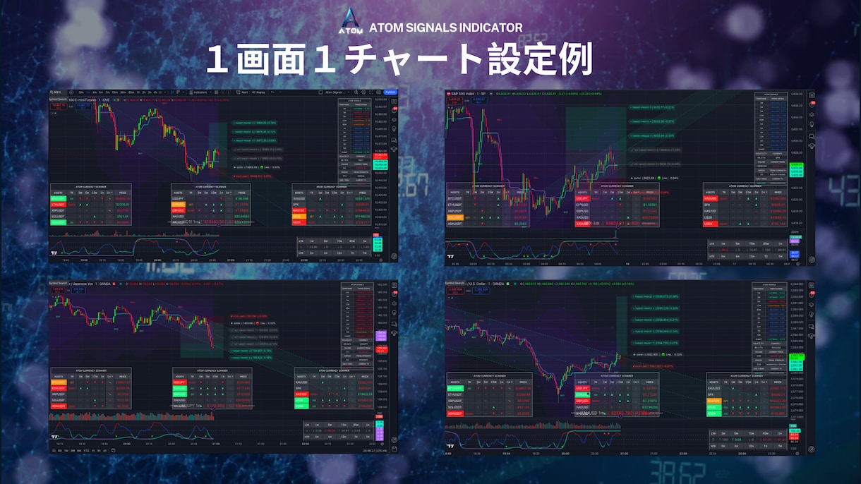 最強有料TradingViewインジを設定します FX・株・仮想通貨対応の最強トレードツールのアクセス権付与 イメージ9