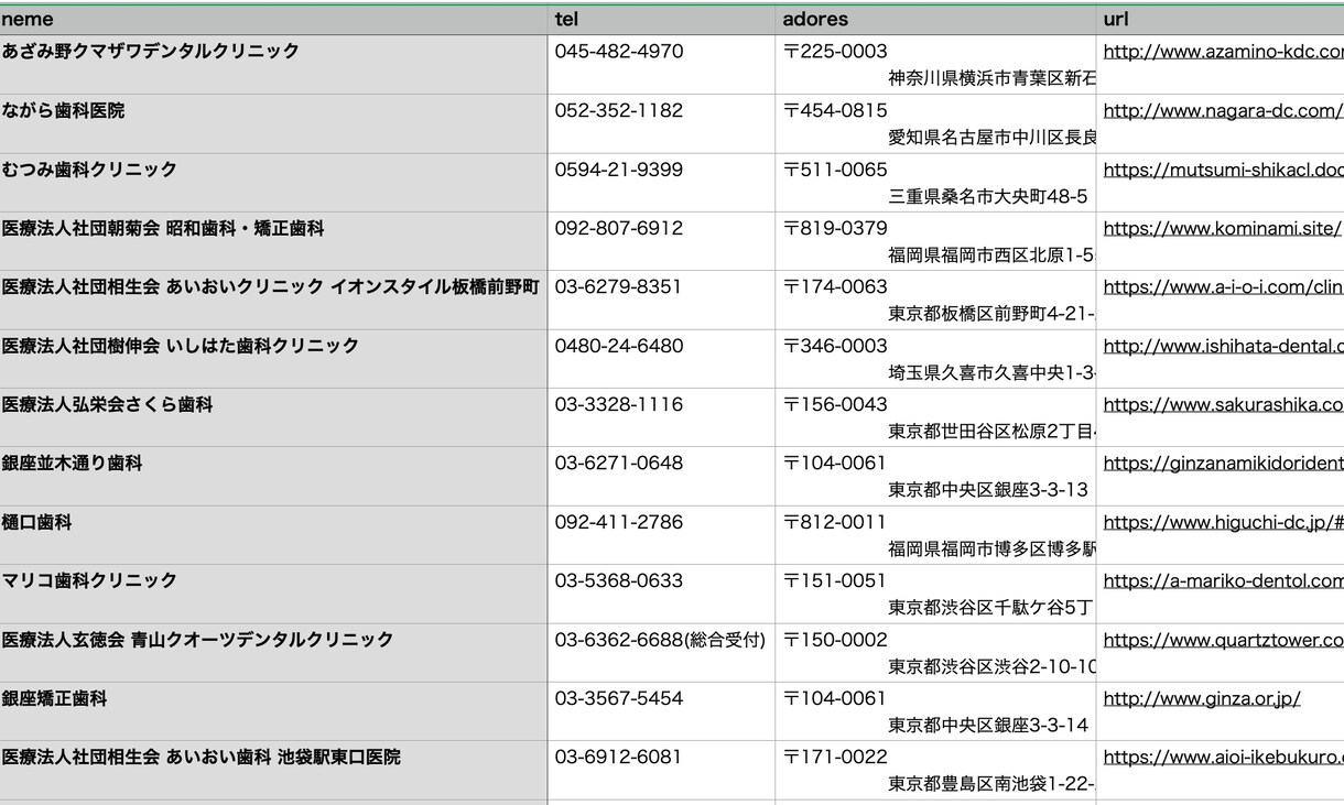 Pythonでスクレイピング致します webサイト、ツイッターから必要な情報を抽出 イメージ2