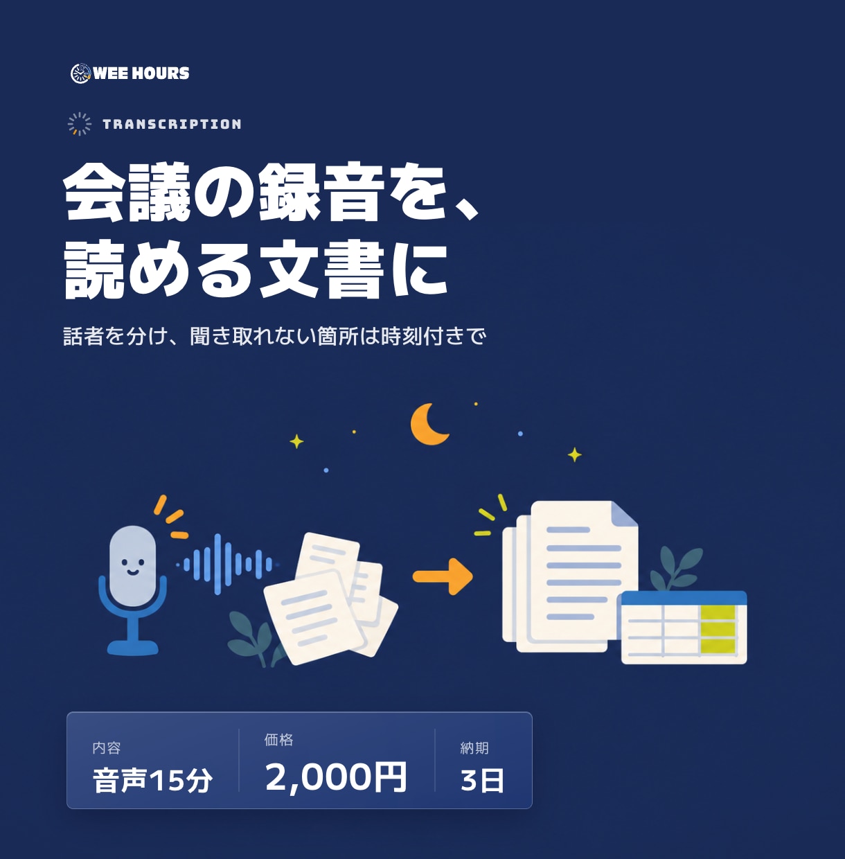 音声15分を文字起こしして整えます 話者を分け、聞き取れない箇所は時刻付きで記録 イメージ1
