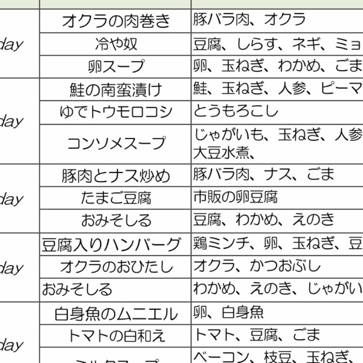 １ヶ月分の献立を提案します 食べたいけど...痩せたい！を応援するメニューを提案します イメージ2