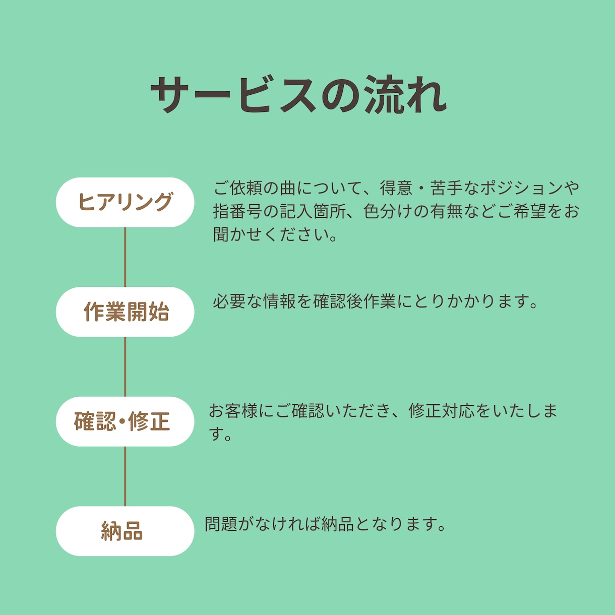 バイオリンの指番号つけます バイオリン講師がご依頼者に合った指番号をお書きします♪ イメージ2