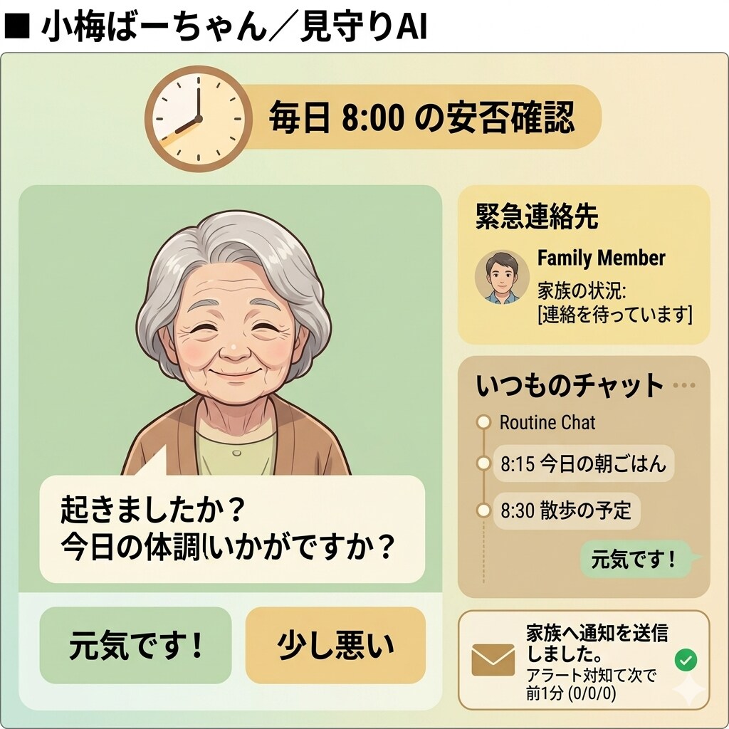 AIを従順なエンジニアに徹底調教する方法を教えます AIの嘘や忖度を排し、人を超える「最強の右腕」を手に入れる イメージ6