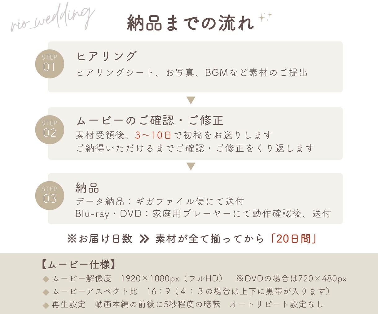 お花をテーマにしたお子様の記念ムービーを作成します 何度でも修正無料／写真枚数制限なし イメージ2