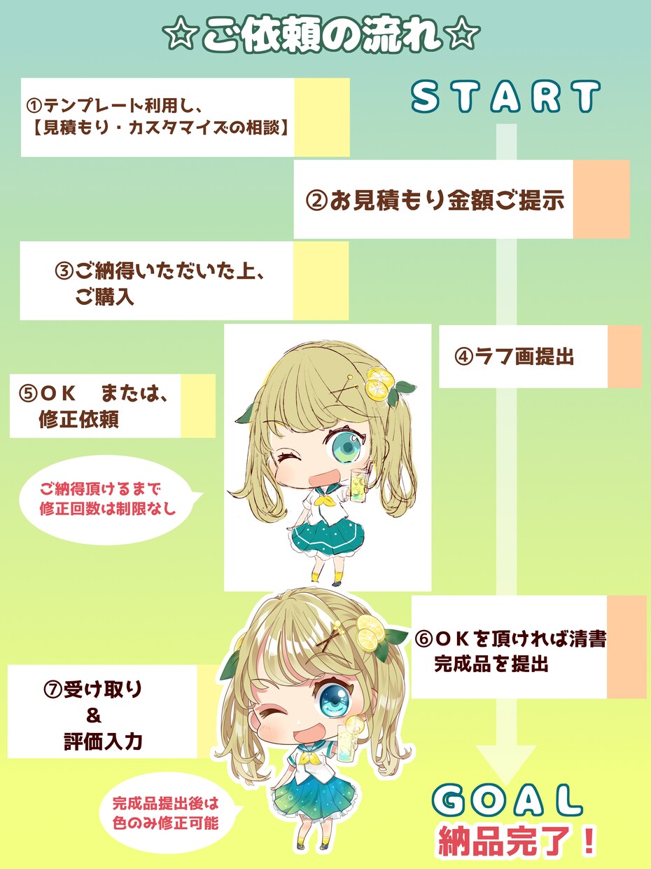 お好みのタッチでアイコン・イラストお描きします SNSに☆Youtube動画用に イメージ10