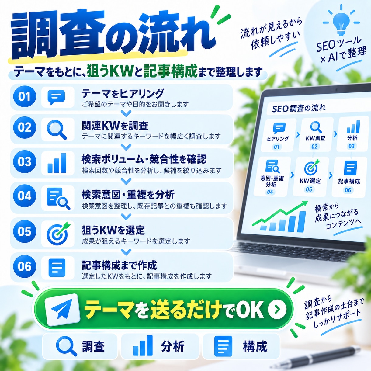 ブログで狙うSEOキーワードを調査・選定します テーマから狙うKWと記事構成まで提案します イメージ4