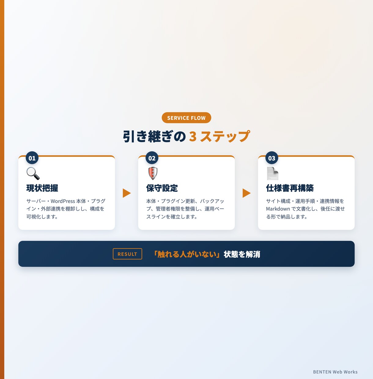 WordPress引き継ぎ・仕様再構築します 構造不明なサイトの現状把握、保守設定、仕様書化一任ください イメージ3