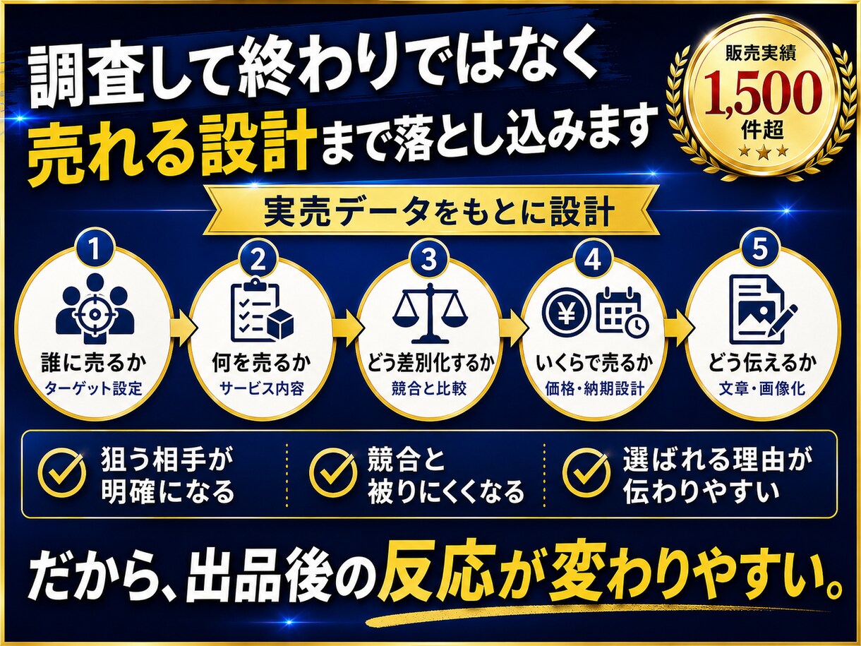 実売データからココナラ出品をまるごと設計します 1,500件超販売のWebマーケターが市場から逆算 イメージ4