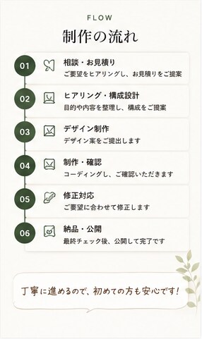 AIを活用して高品質なホームページを制作します 個人事業主・店舗向け｜スマホ対応・集客導線まで考えて制作 イメージ6