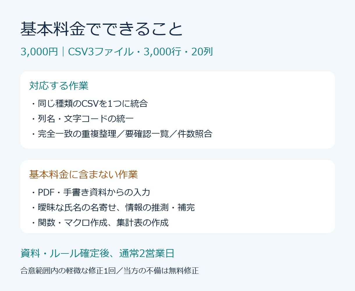 複数CSVをまとめて重複を整理します 3ファイル3000行まで、確認結果付きで納品 イメージ4