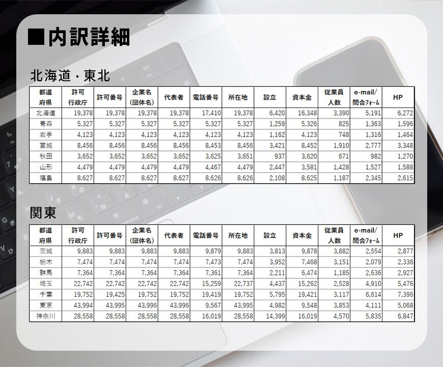 営業用リスト[建設業/地方別]販売します 【件/約0.3円】人の手で取得した情報だからコンプラも安心！ イメージ2