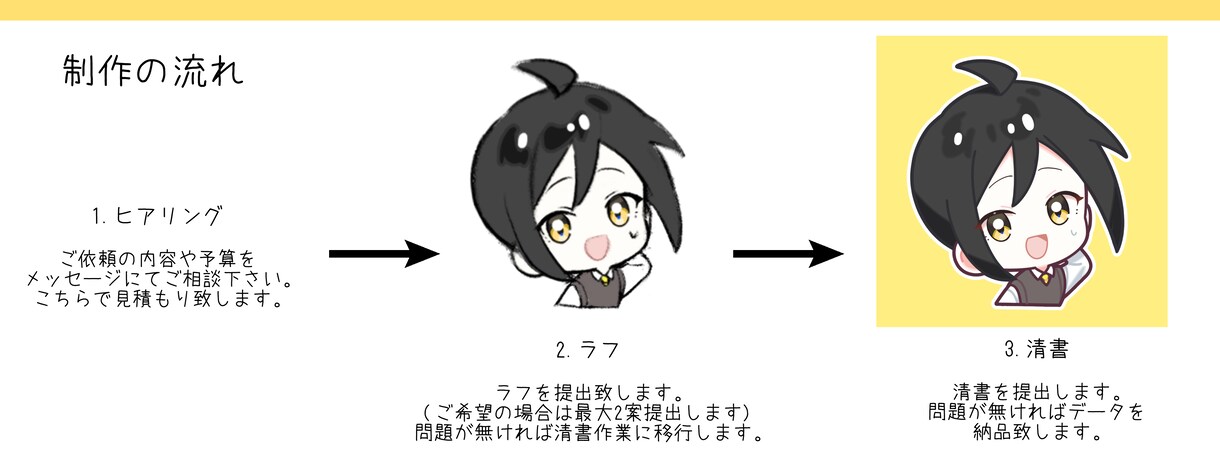 デフォルメイラスト制作します あなたのキャラクターをデフォルメで可愛く描きます！ イメージ4