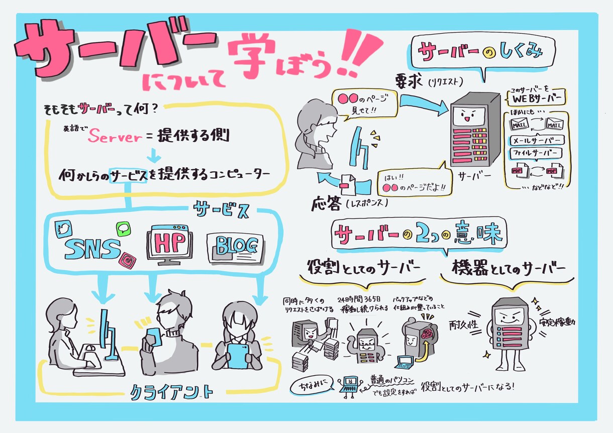 あなたの資料、セミナーをスッキリ可愛く1枚にします リピート大歓迎!!どんなジャンルでも描きます☆*。 イメージ5