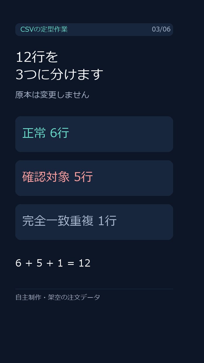 CSVの整形・重複チェック・集計を自動化します 毎月の同じ作業を1工程から。手順書・確認結果付き イメージ1