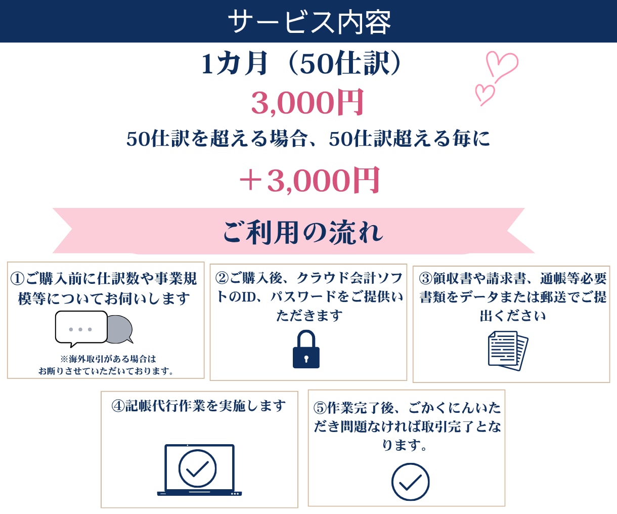 丸投げ初心者歓迎！個人事業・法人の記帳代行承ります 確定申告前でも安心！迅速丁寧に対応いたします。ご相談ください イメージ2