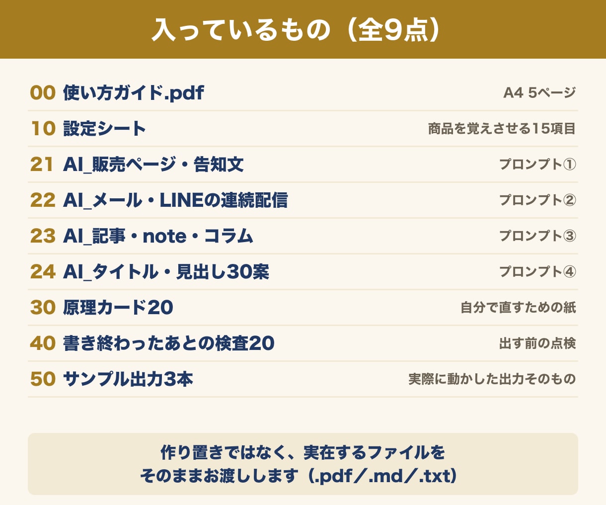 記事も販売ページも書ける文章専用AIを作ります 設定シートを1回書けば、あとは貼るだけで下書きが出ます イメージ2