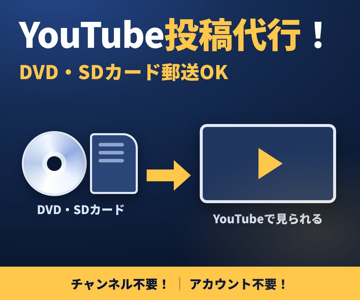 YouTubeへの動画投稿を代行します DVD・SDカード郵送OK！チャンネル不要で安心 イメージ7
